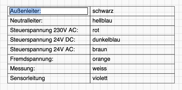 Editing a table cell directly and using Tab to move to the next cell